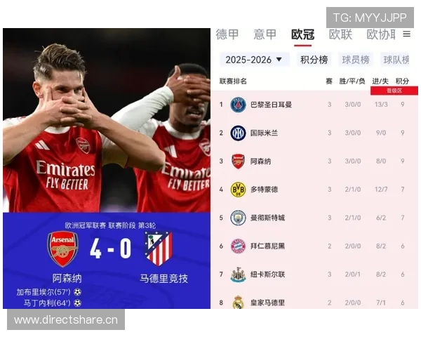 阿森纳过度依赖萨卡暴露战术短板,争冠形势面临考验 阿森纳过度依赖萨卡暴露战术短板,争冠形势面临考验