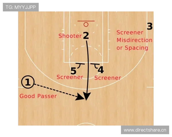麦迪逊定位球战术中的独特优势解析 麦迪逊定位球战术中的独特优势解析