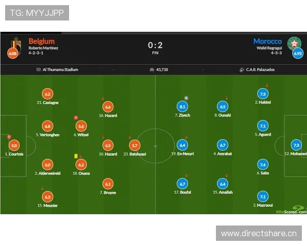 奥纳纳：从潜力新星到比利时主力的地位跃升解析