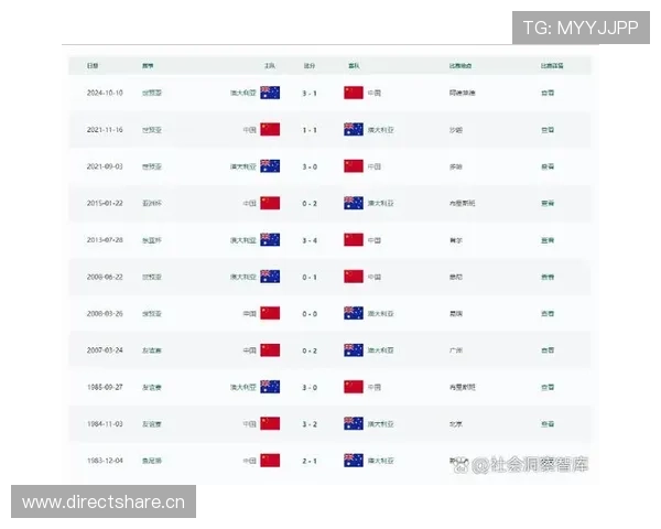 2026世界杯规则变化对亚洲球队意味着什么
