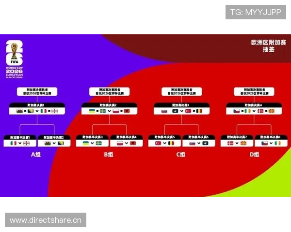 2026世界杯32强阶段开启：淘汰赛首轮赛程全面更新