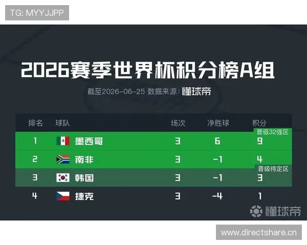 2026世界杯A组第三名回顾：韩国3分无缘淘汰赛